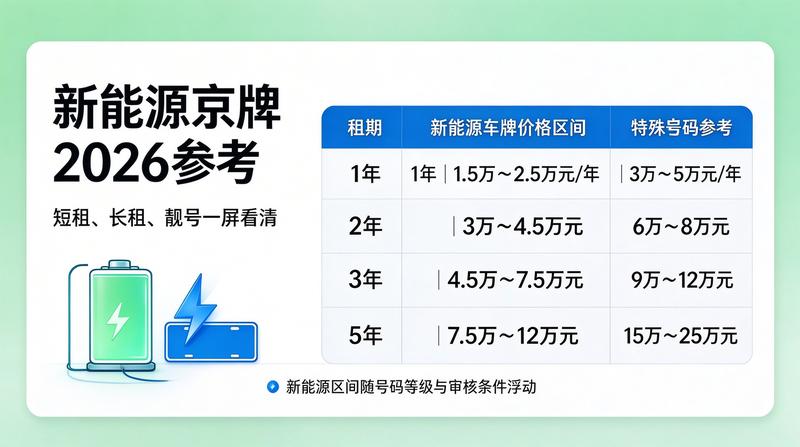 京牌政策新闻