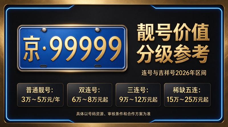 2026京牌指标行情分析图